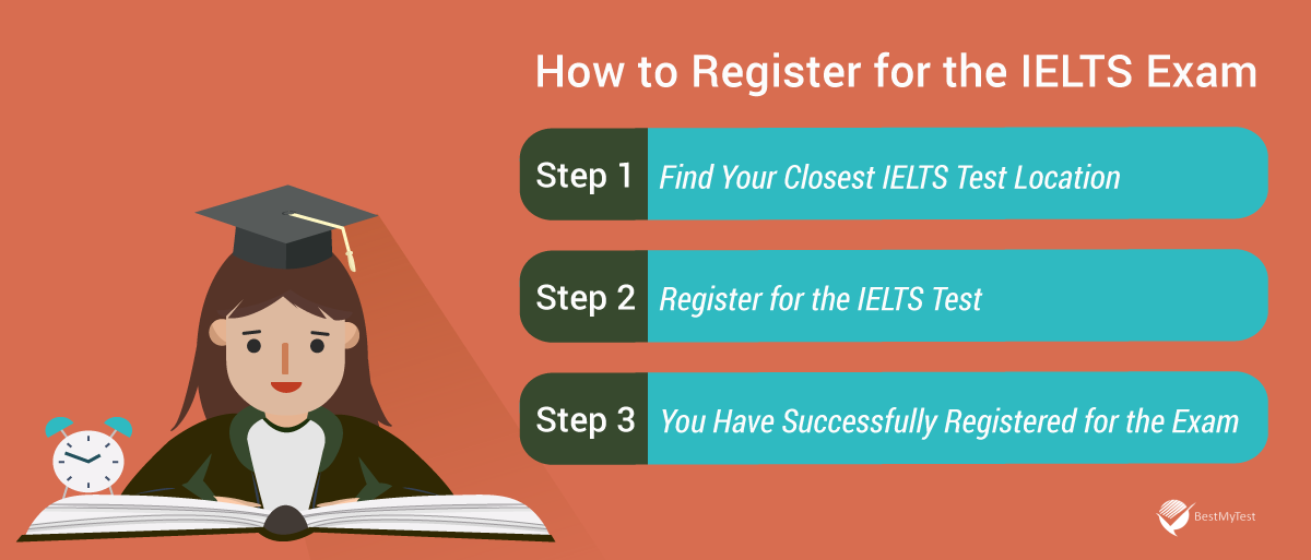 IELTS Test Registration Guide Best IELTS Test Dates